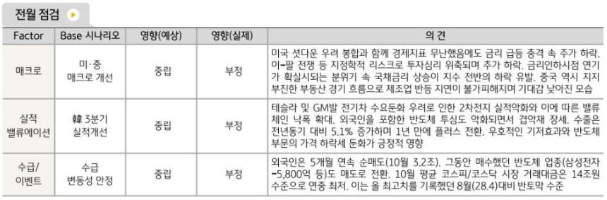 주식운용본부의 10월 국내주식 시장 점검, 전체적으로 부정적이었던 국내주식시장.